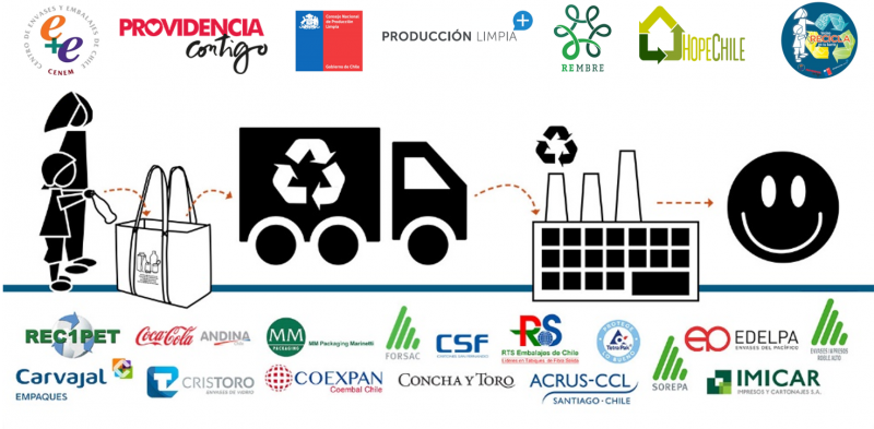 Resultados Agosto: Piloto de Reciclaje “Vecino Recicla en Tu Barrio”